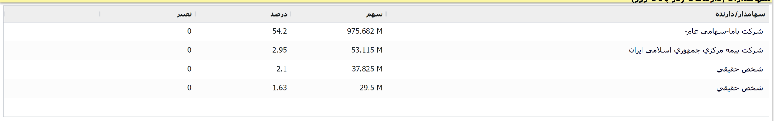 «فروی» و تحلیل بنیادی و تکنیکال آن!