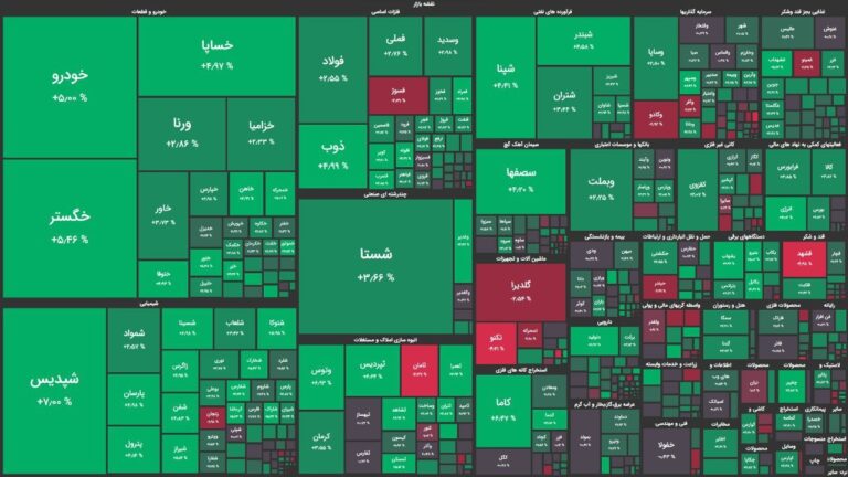 قدرت‌نمایی خریداران در ۳۰ دقیقه ابتدایی معاملات / شاخص کل بورس ۱۵ هزار واحد رشد کرد