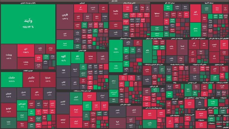 قدرت‌نمایی فروشندگان در نیمه دوم معاملات / شاخص کل ۱۸ هزار واحد کاهش یافت