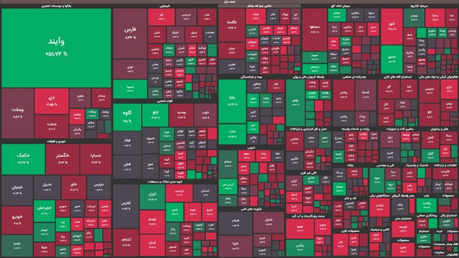 قدرت‌نمایی فروشندگان در نیمه دوم معاملات / شاخص کل ۱۸ هزار واحد کاهش یافت