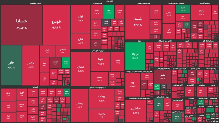 قرمزی بورس تهران ادامه دار شد؟/ شاخص کل کانال ۲ میلیون و ۴۰۰ هزار واحدی را از دست داد