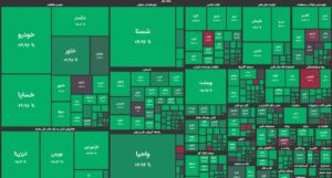قله های جدید بورس قبل از پایان سال/ رشد ۳۹ هزار واحدی شاخص کل
