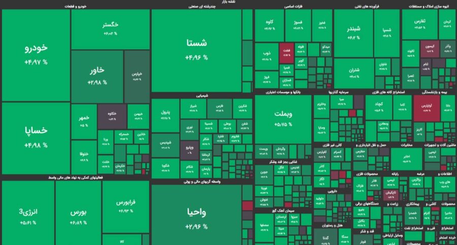 قله های جدید بورس قبل از پایان سال/ رشد ۳۹ هزار واحدی شاخص کل