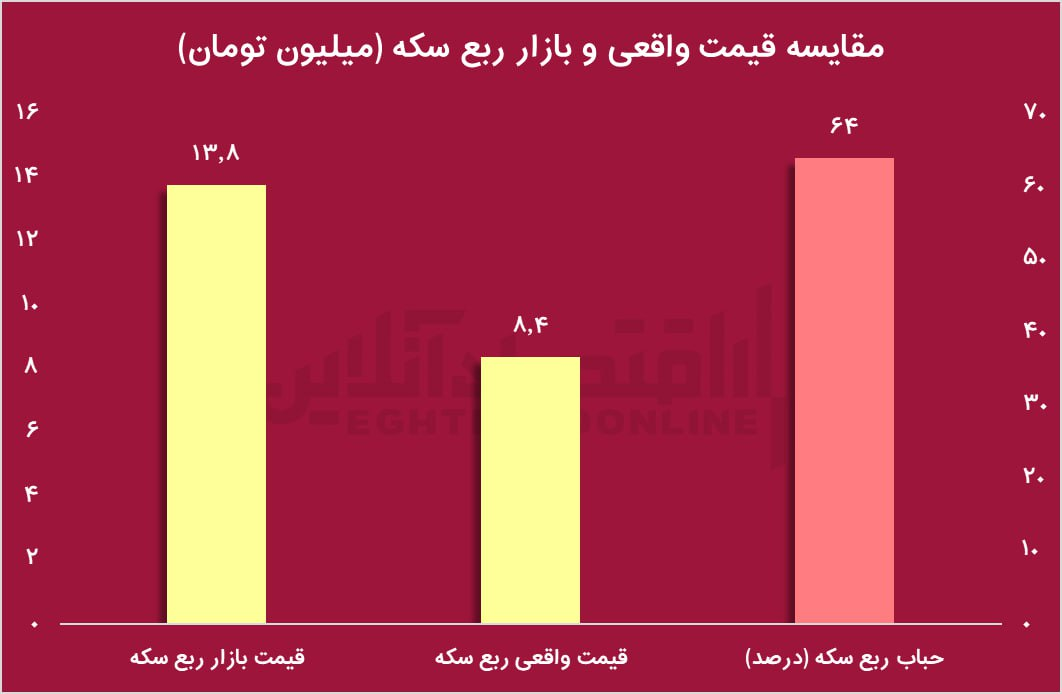 ماجرای پول های پارک شده ای که بورس را ترجیح نمی دهند/ ۶۵ هزار میلیارد تومان برای ۴ روز بلوکه شد