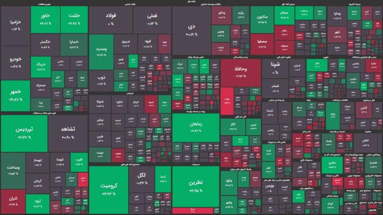 مثبت اما کم‌رمق / رشد اندک شاخص کل