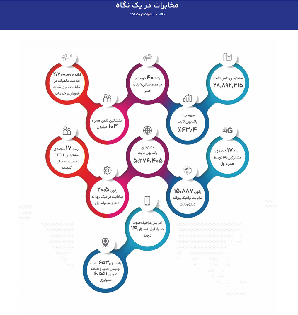 مروری بر «اخابر» + موج شماری