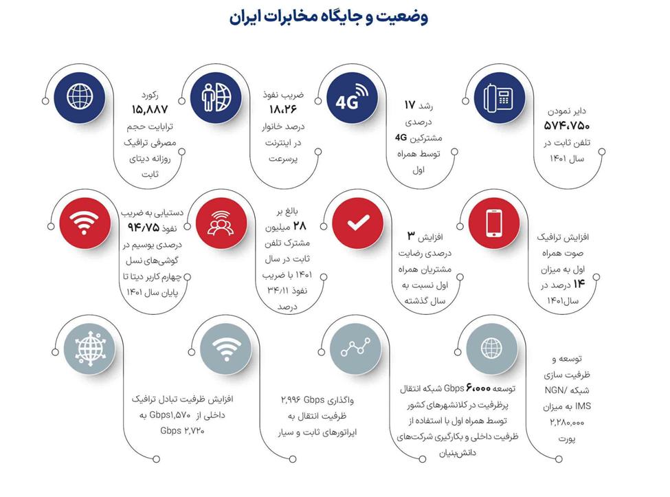 مروری بر «اخابر» + موج شماری