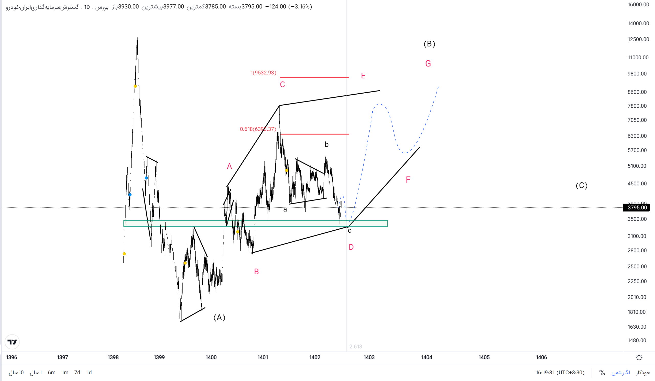 مروری بر خگستر؛ از اتفاقات مجمع تا تحلیل تکنیکال