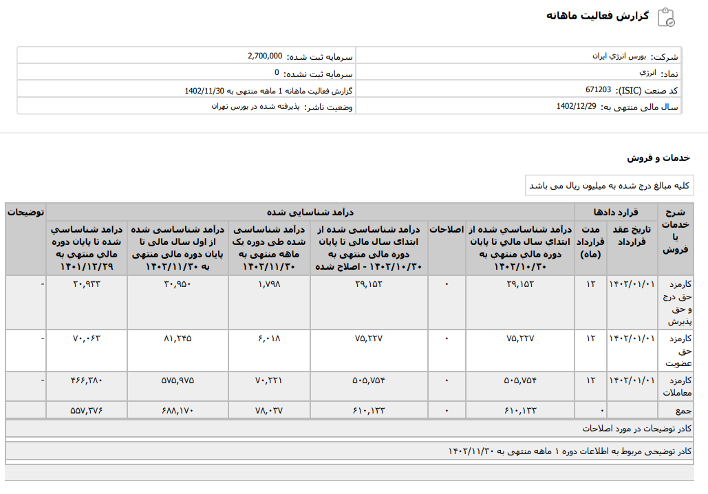 مروری بر وضعیت عملکرد و نمودار نماد انرژی ۳