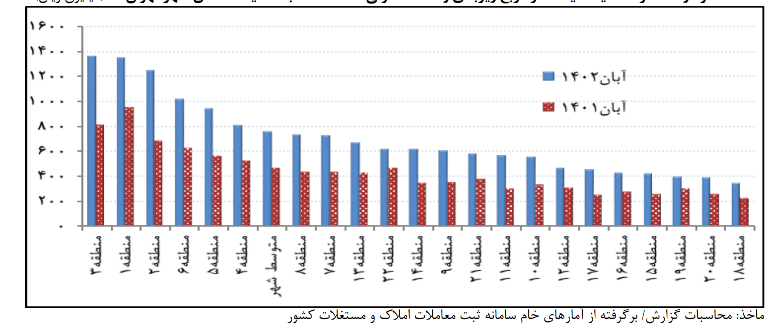 معرفی جامع صنعت انبوه سازی