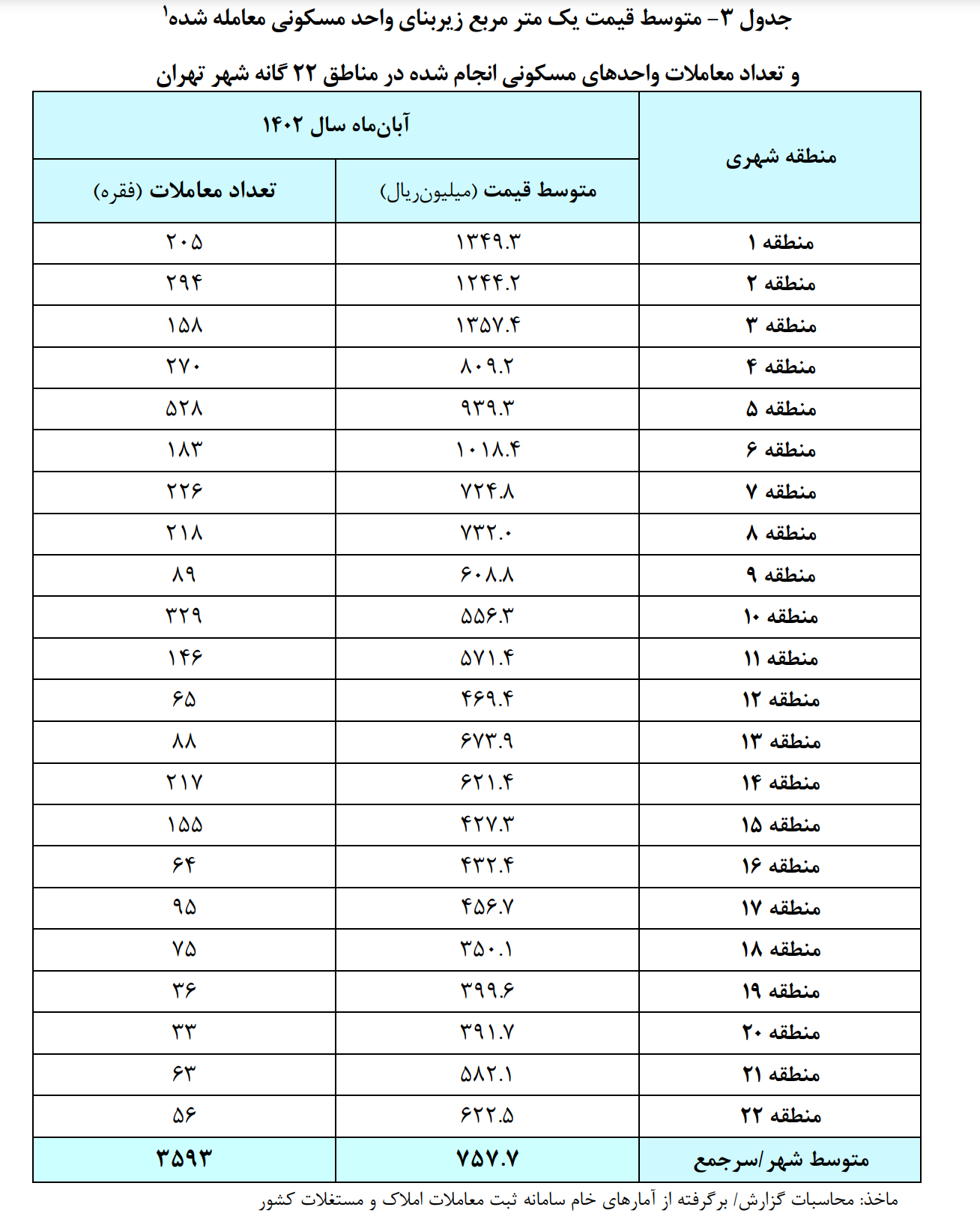 معرفی جامع صنعت انبوه سازی