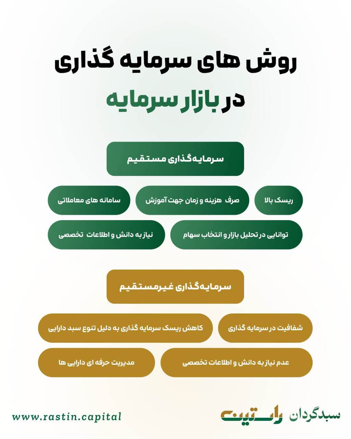 معرفی چالش‌های سرمایه‌گذاری مستقیم