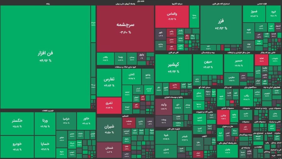 موتور بورس با کمک گروه خودرویی روشن شد / شاخص کل ۰.۳۳ درصد رشد کرد