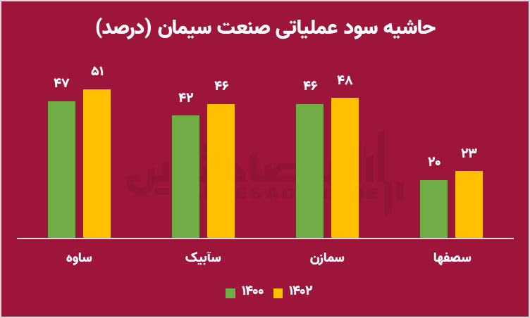 میراث بورسی دولت سیزدهم/ دولت جدید باید از راه دولت قبل برگردد
