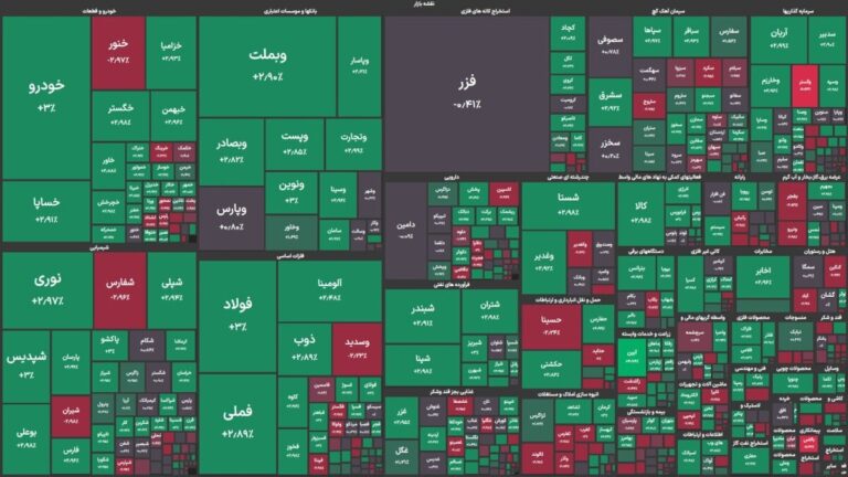 نفس بورس بالا آمد/ اکثر نمادها سبزپوش شدند!