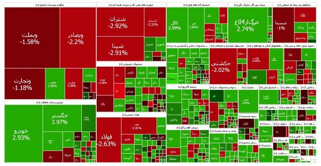 نقشه بازار سرمایه پس از ریزش ۲۴ هزار واحدی شاخص بورس