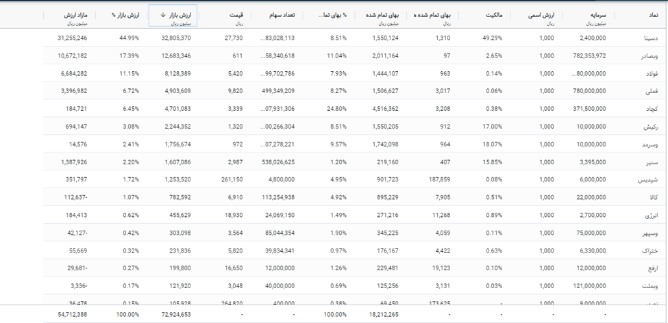 نقشه راه وخارزم؛ از دیامتریک اصلاحی تا الگوی صعودی میان‌مدت