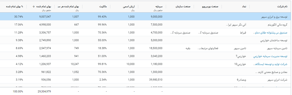 نقشه راه وخارزم؛ از دیامتریک اصلاحی تا الگوی صعودی میان‌مدت