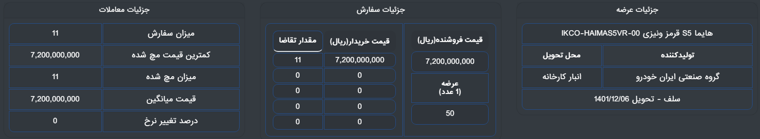 هایما در بورس کالا چند قیمت خورد؟