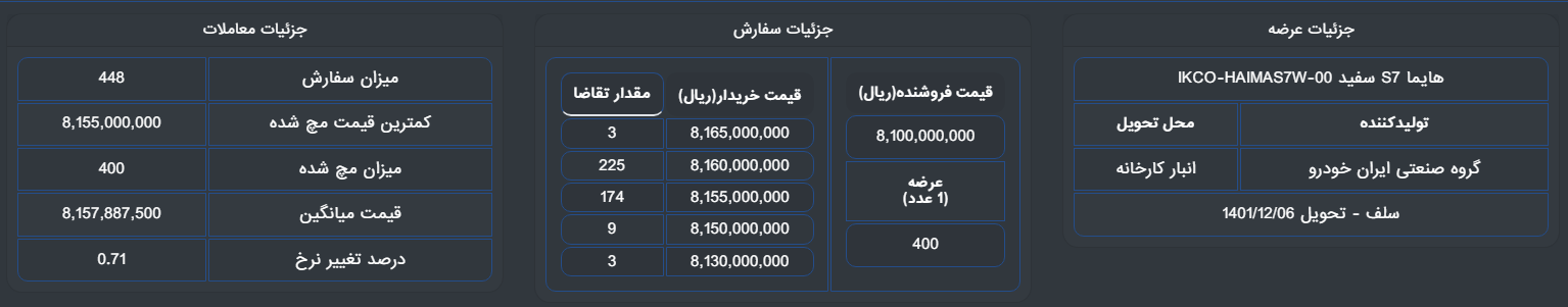 هایما در بورس کالا چند قیمت خورد؟