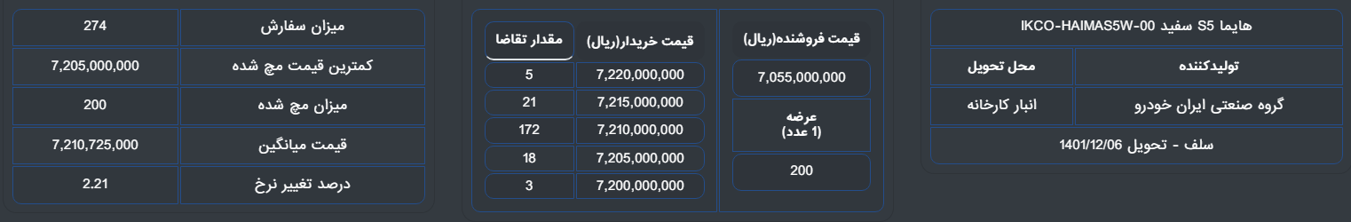 هایما در بورس کالا چند قیمت خورد؟