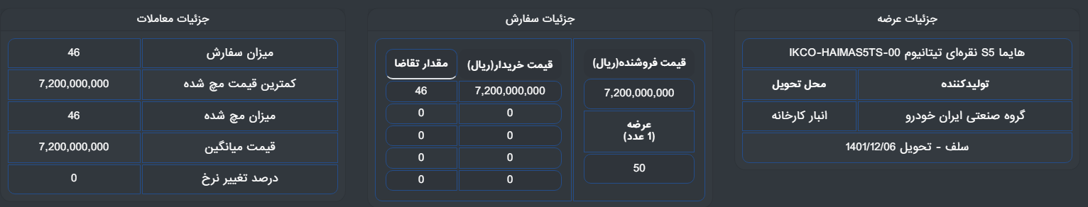 هایما در بورس کالا چند قیمت خورد؟