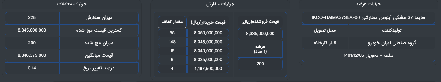 هایما در بورس کالا چند قیمت خورد؟