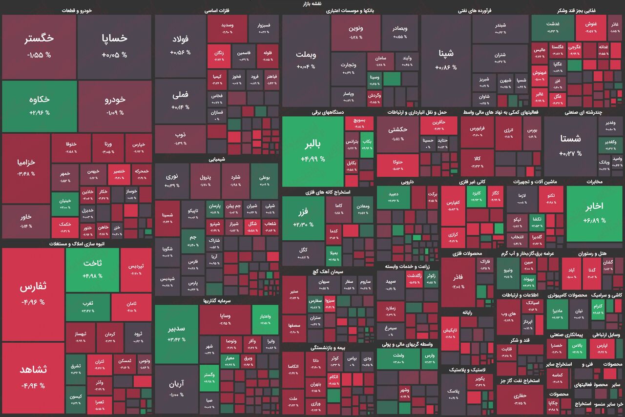 هفته تلخ بورس با  باقی‌ماندن شاخص کل در کانال ۱ میلیون واحدی به اتمام رسید!