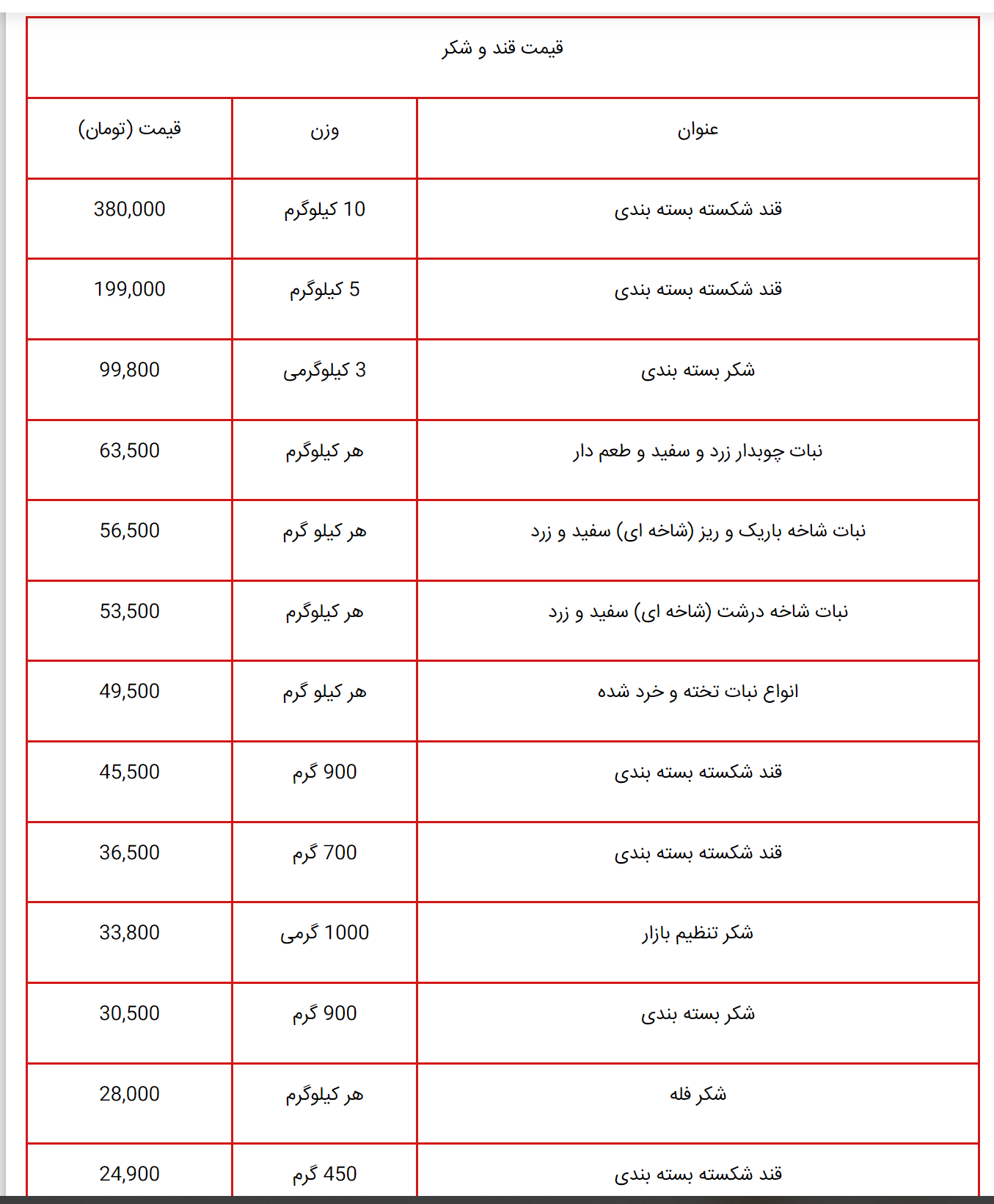 هم افزایش سرمایه هم افزایش نرخ / بررسی کامل «قصفها»