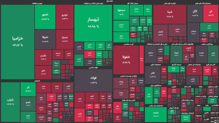 همسو شدن سهام دلاری با دلار آزاد / شاخص کل بورس ۷ هزار واحد کاهش یافت