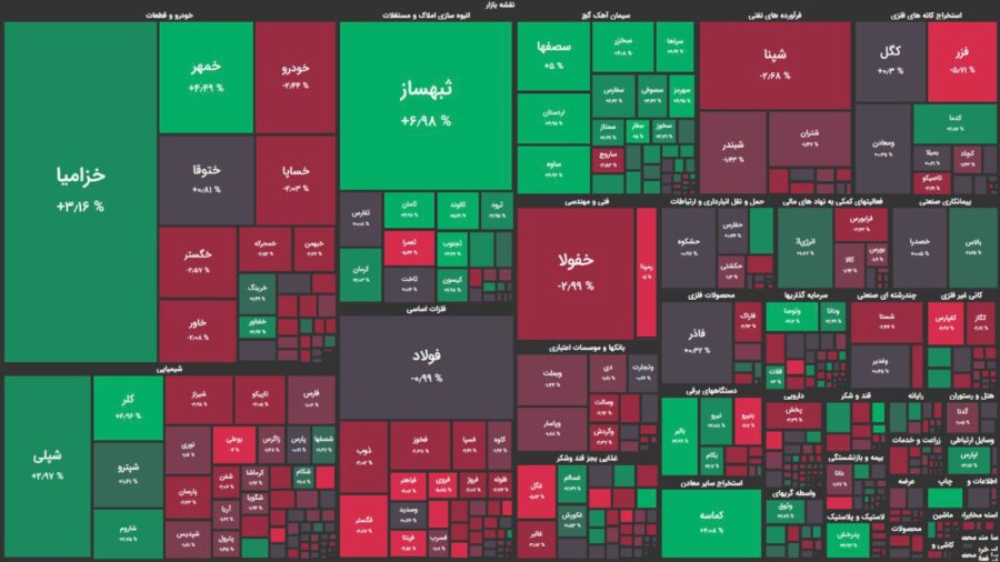 همسو شدن سهام دلاری با دلار آزاد / شاخص کل بورس ۷ هزار واحد کاهش یافت
