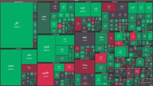 واکنش مثبت بورس به تغییر نرخ پایه محصولات پتروپالایشی‌ها/ رشد ۱۶ هزار واحدی شاخص کل