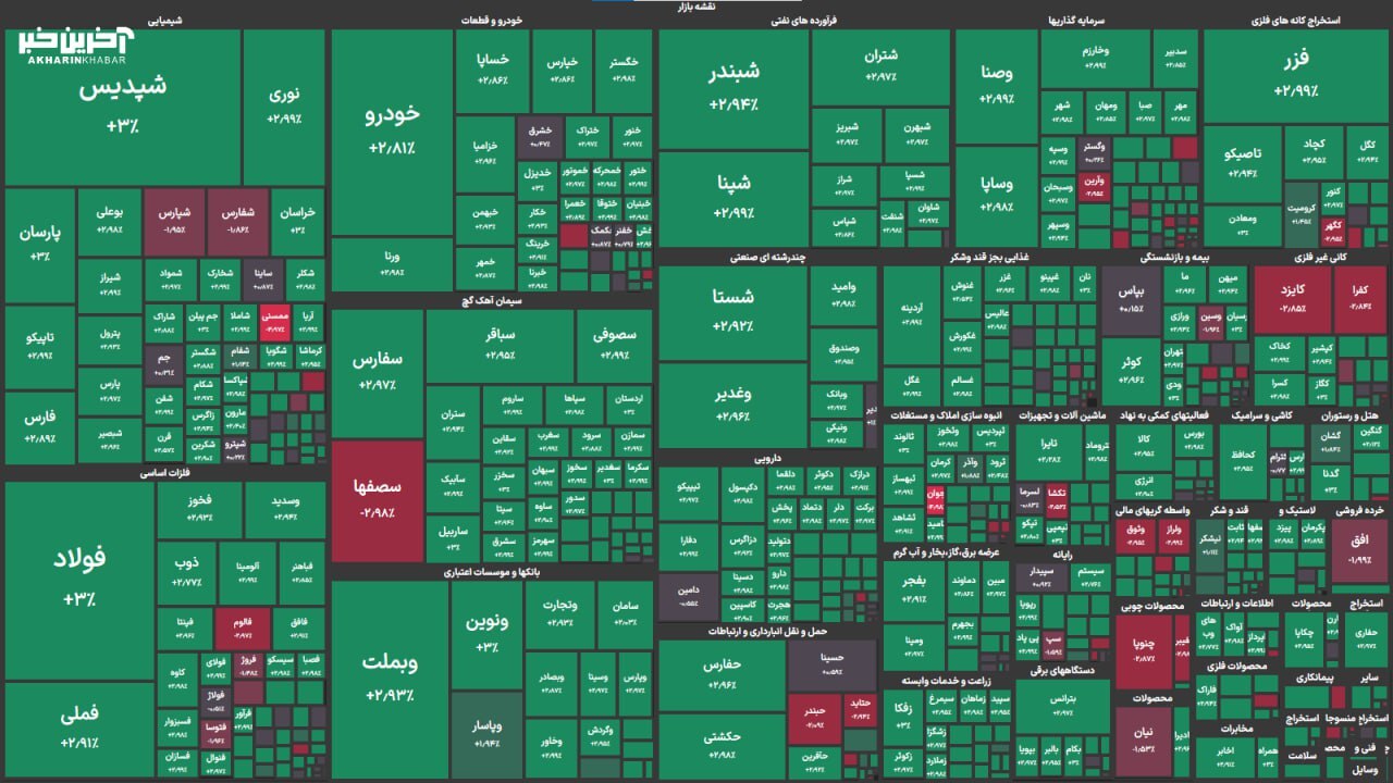 واکنش معکوس بورس به مکانیسم ماشه/ شاخص کل جهش کرد