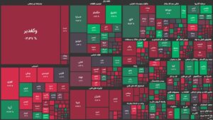 پاتک دولت به بازار سهام با مصوبه های شبانه/ شاخص کل ۲۰ هزار واحد کاهش یافت