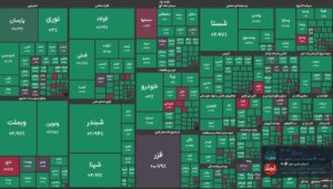 پایان سبز بورس امروز/ شاخص کل رشد کرد