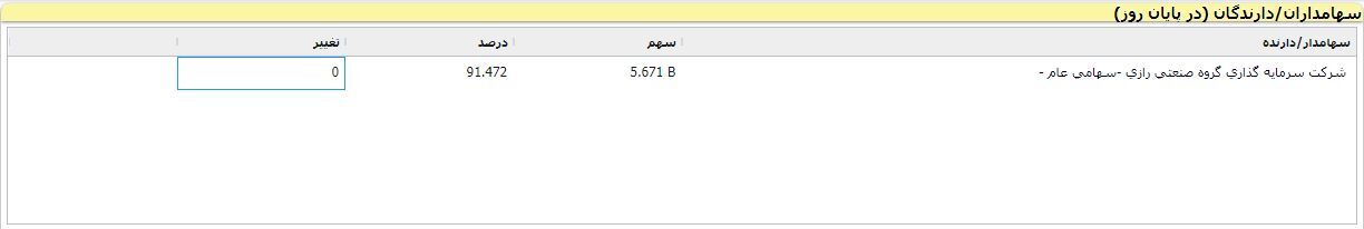 پاییز خوب در پارتا و انتظار زمستان بهتر + بررسی نموداری سهم