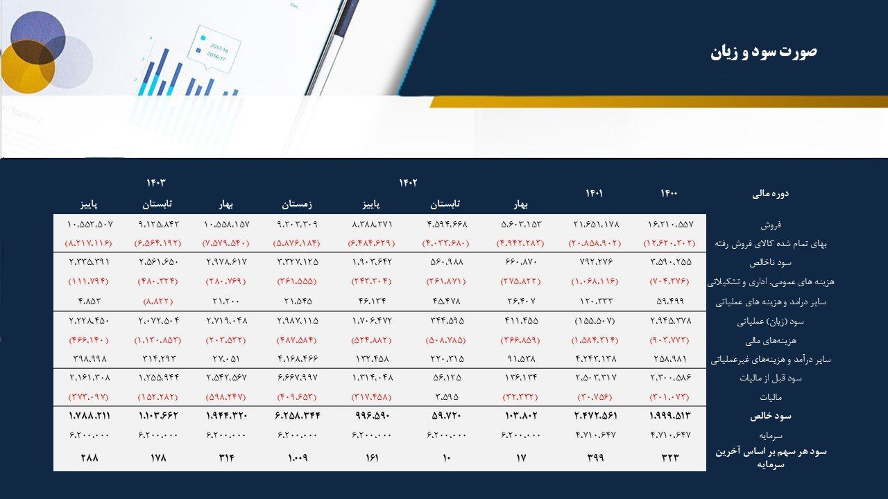 پاییز خوب در پارتا و انتظار زمستان بهتر + بررسی نموداری سهم