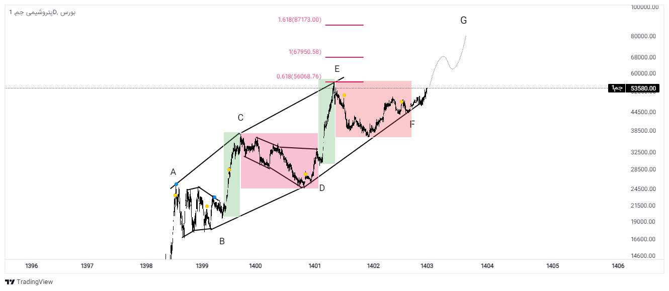 جم، یکی از بزرگ‌ترین صادرکنندگان محصولات پلیمری