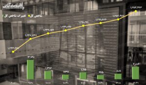 پیش بینی بورس ۹ آبان ۱۴۰۱ / بزرگ زیبا است!