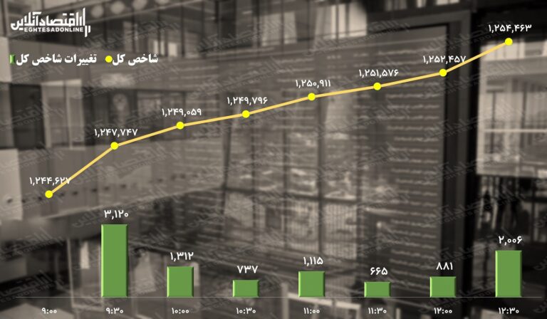 پیش بینی بورس ۹ آبان ۱۴۰۱ / بزرگ زیبا است!