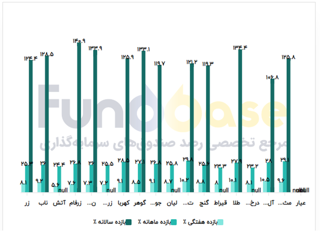 انتظار برای اصلاح یا فرصت طلایی؟ تحلیل بازار طلا و دلار انتظار برای اصلاح یا فرصت طلایی؟ تحلیل بازار طلا و دلار