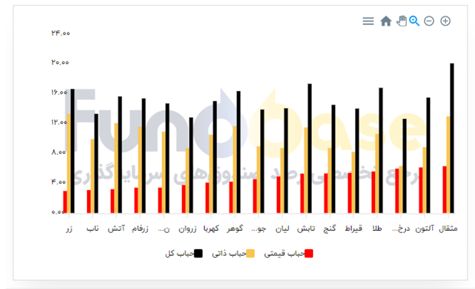 انتظار برای اصلاح یا فرصت طلایی؟ تحلیل بازار طلا و دلار انتظار برای اصلاح یا فرصت طلایی؟ تحلیل بازار طلا و دلار