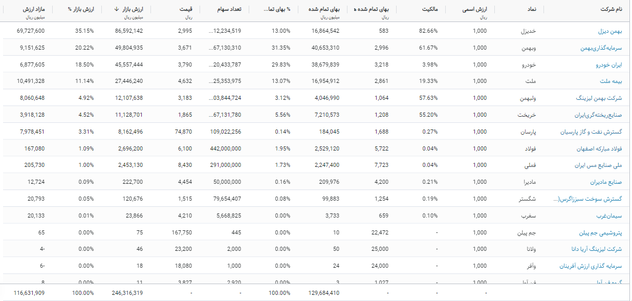 عملکرد درخشان