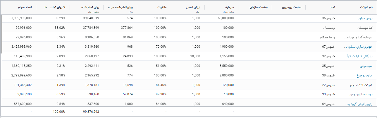 عملکرد درخشان