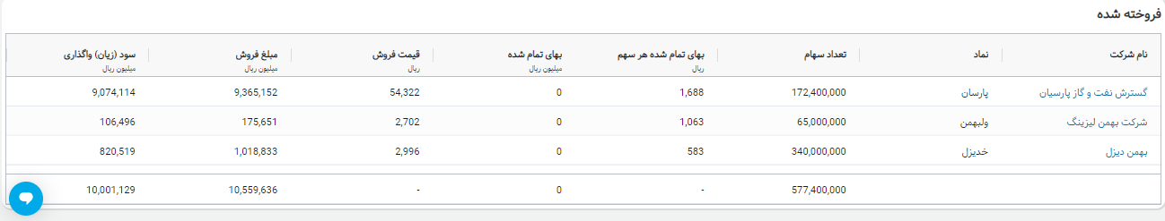 عملکرد درخشان