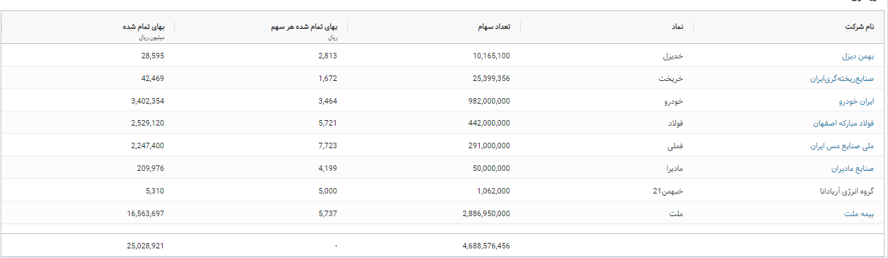 عملکرد درخشان