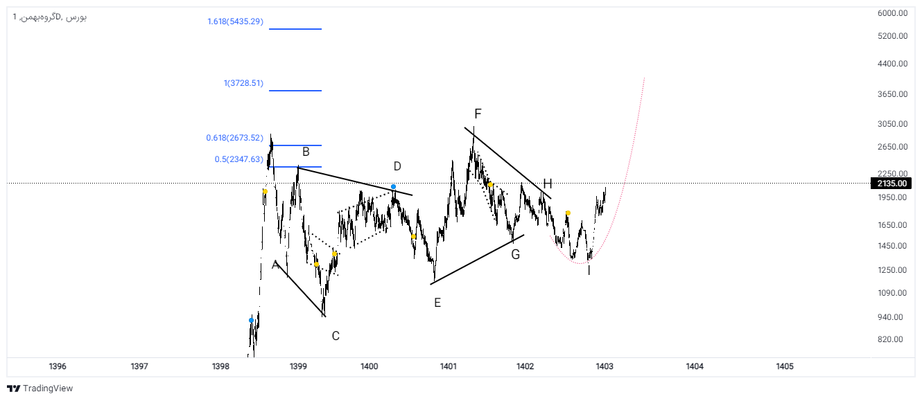 عملکرد درخشان