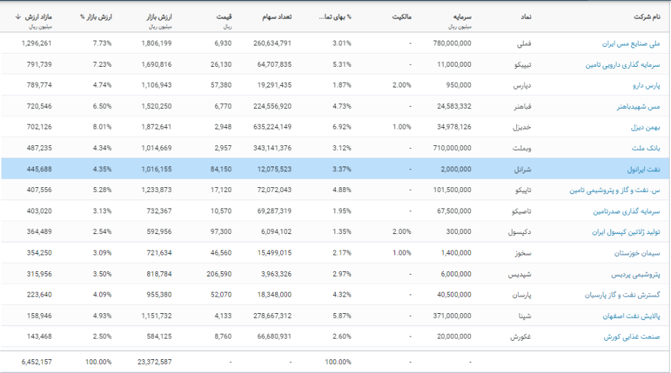 پیش‌بینی آینده شهر / رشد قیمت سهام گروه مالی شهر ادامه‌دار خواهد بود؟