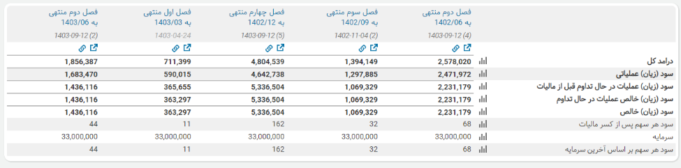 پیش‌بینی آینده شهر / رشد قیمت سهام گروه مالی شهر ادامه‌دار خواهد بود؟