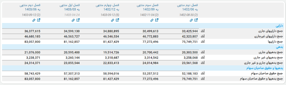 پیش‌بینی آینده شهر / رشد قیمت سهام گروه مالی شهر ادامه‌دار خواهد بود؟